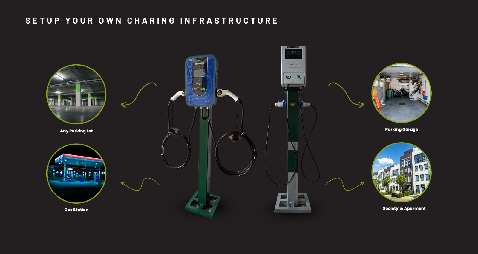 Aponyx Two wheeler Fast charging Station Manufacturer & dealership